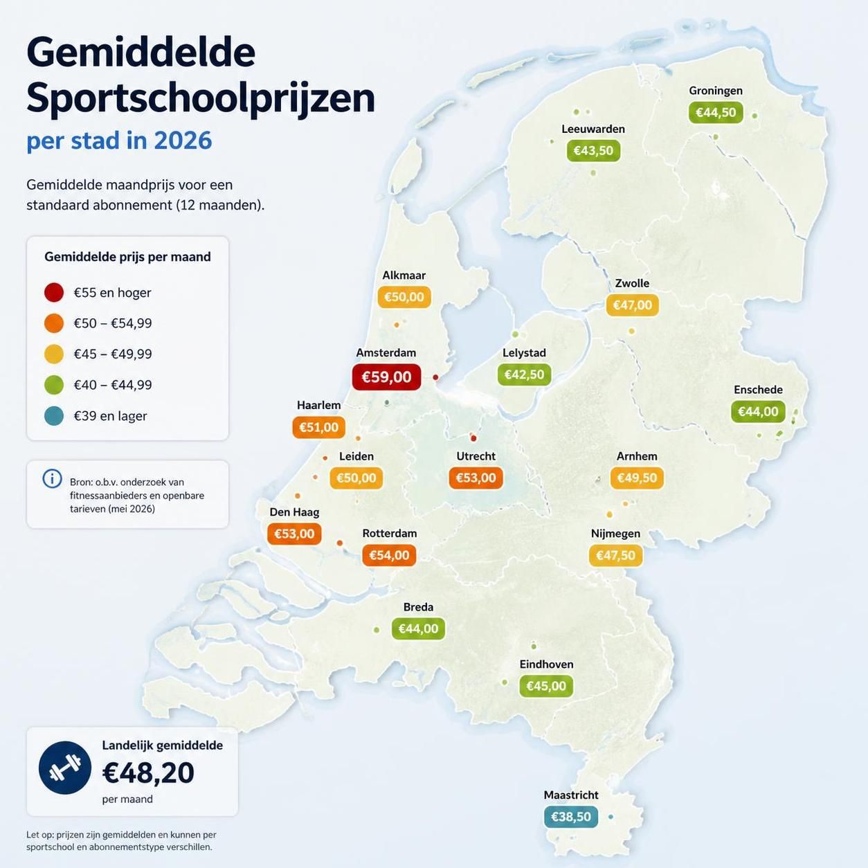 ontdek hoe je de goedkoopste sportschool van 2026 vindt en bespaar op je fitnessabonnement met onze handige tips en adviezen.
